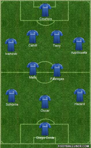 Chelsea Formation 2014