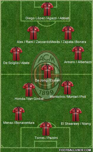 A.C. Milan Formation 2014