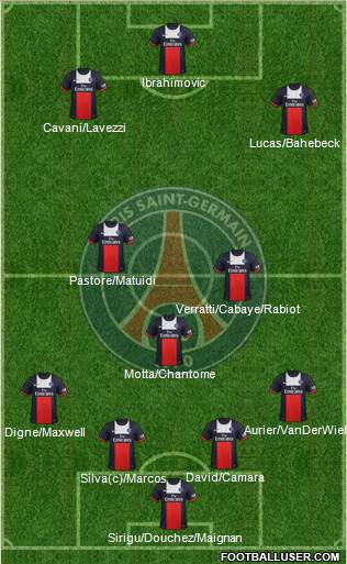 Paris Saint-Germain Formation 2014
