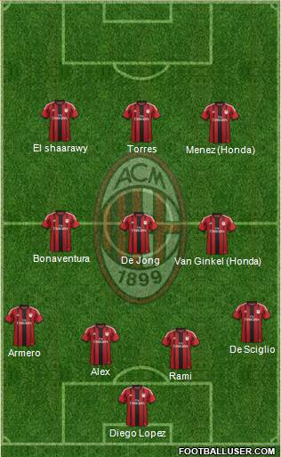 A.C. Milan Formation 2014