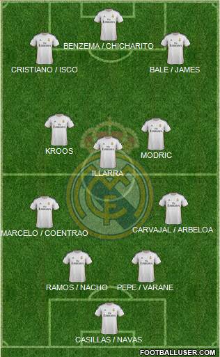 Real Madrid C.F. Formation 2014