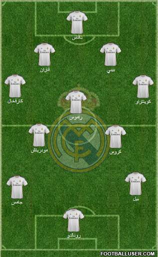 Real Madrid C.F. Formation 2014