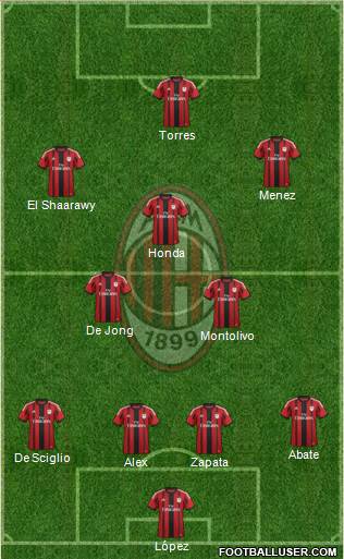 A.C. Milan Formation 2014