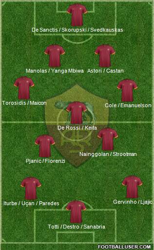 AS Roma Formation 2014
