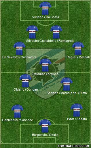 Sampdoria Formation 2014