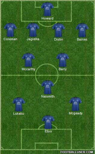 Everton Formation 2014