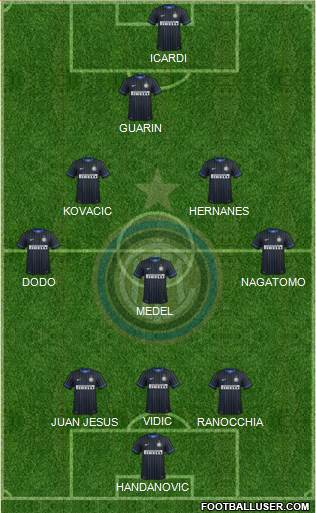 F.C. Internazionale Formation 2014