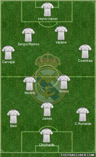 Real Madrid C.F. Formation 2014