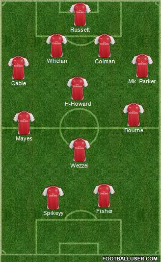 Arsenal Formation 2014