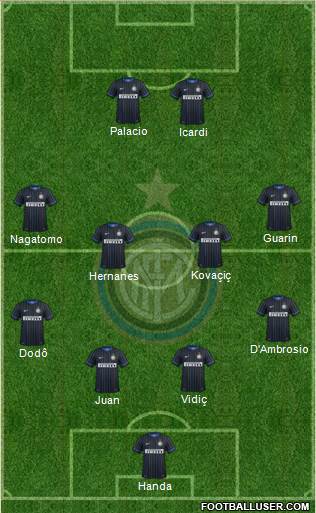 F.C. Internazionale Formation 2014