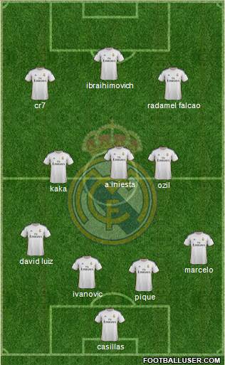 Real Madrid C.F. Formation 2014