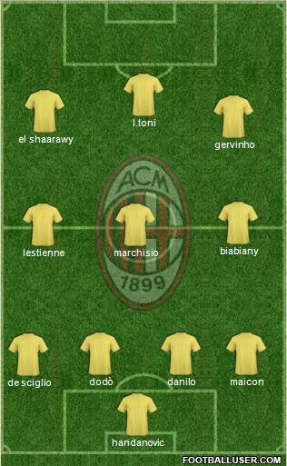 A.C. Milan Formation 2014