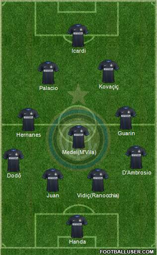 F.C. Internazionale Formation 2014