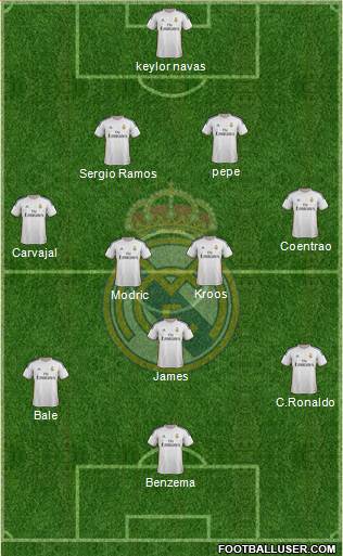 Real Madrid C.F. Formation 2014