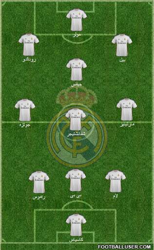 Real Madrid C.F. Formation 2014