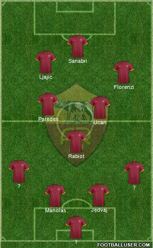 AS Roma Formation 2014