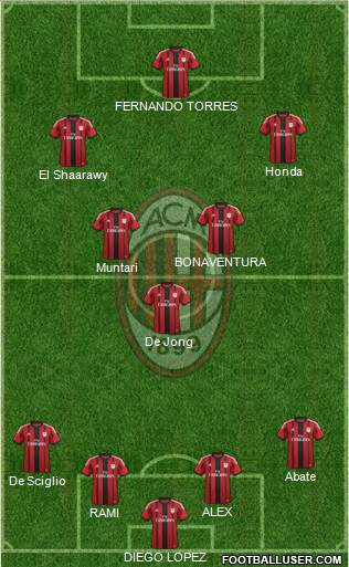 A.C. Milan Formation 2014