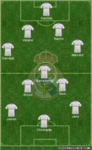 Real Madrid C.F. Formation 2014