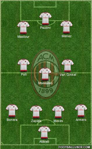 A.C. Milan Formation 2014