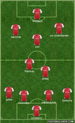 Arsenal Formation 2014
