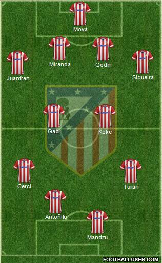 Atlético Madrid B Formation 2014