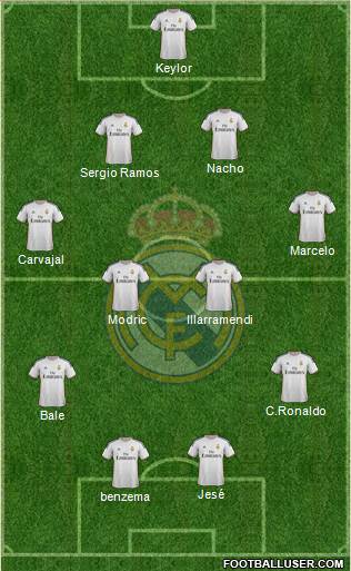 Real Madrid C.F. Formation 2014