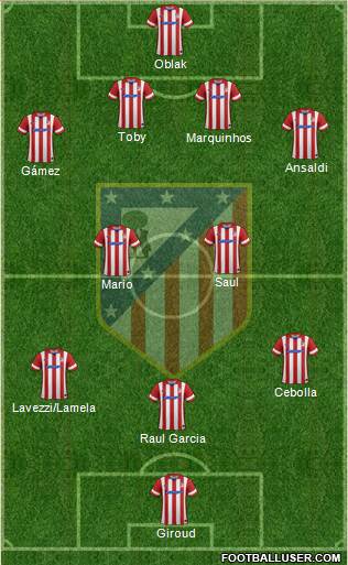 C. Atlético Madrid S.A.D. Formation 2014
