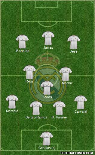 Real Madrid C.F. Formation 2014