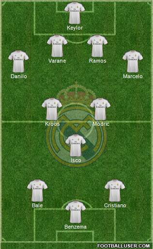 Real Madrid C.F. Formation 2014