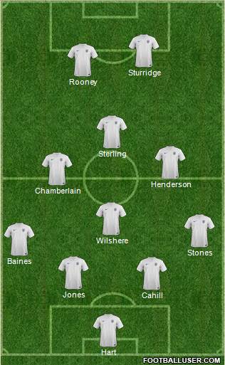 England Formation 2014