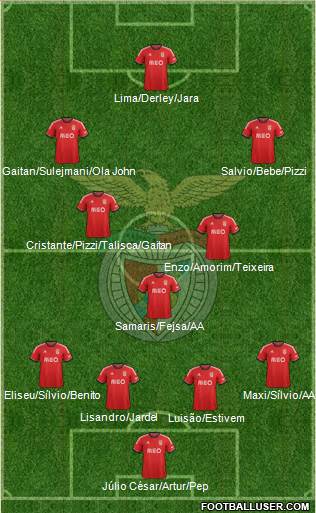 Sport Lisboa e Benfica - SAD Formation 2014