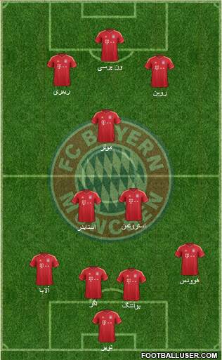 FC Bayern München Formation 2014