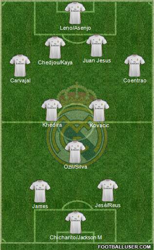 Real Madrid C.F. Formation 2014