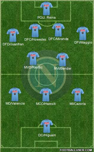 Napoli Formation 2014