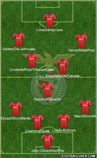 Sport Lisboa e Benfica - SAD Formation 2014