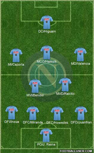 Napoli Formation 2014