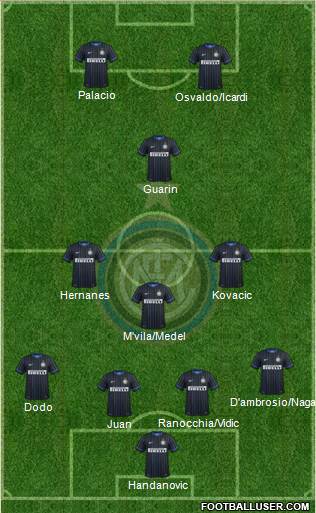 F.C. Internazionale Formation 2014
