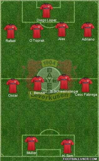 Bayer 04 Leverkusen Formation 2014