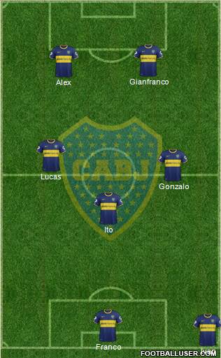 Boca Juniors Formation 2014