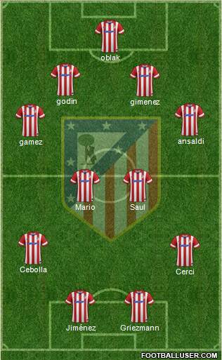 Atlético Madrid B Formation 2014