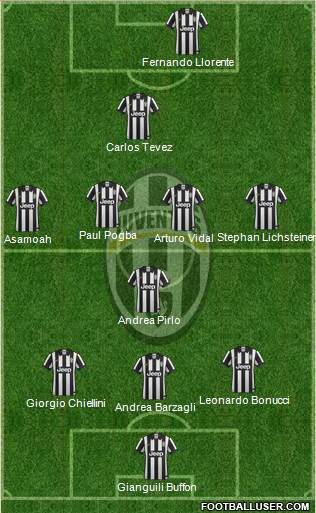 Juventus Formation 2014