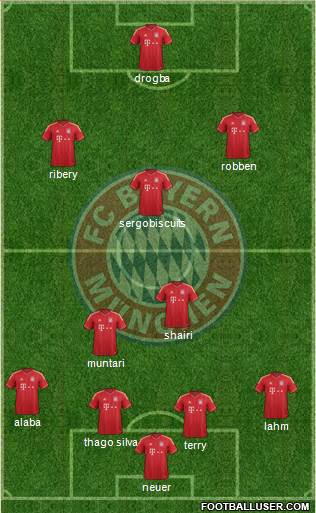 FC Bayern München Formation 2014