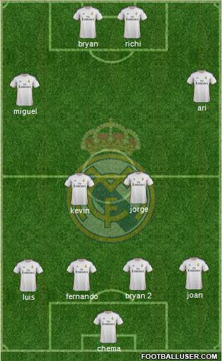 Real Madrid C.F. Formation 2014