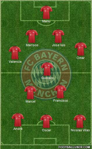 FC Bayern München Formation 2014