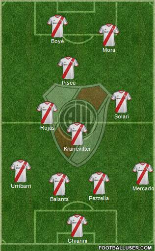 River Plate Formation 2014