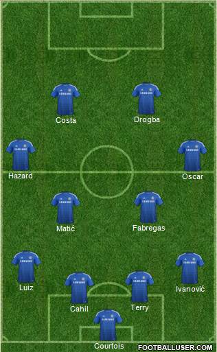 Chelsea Formation 2014