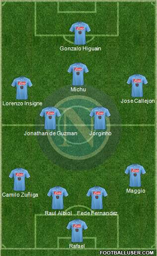 Napoli Formation 2014