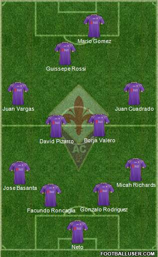 Fiorentina Formation 2014