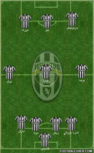 Juventus Formation 2014