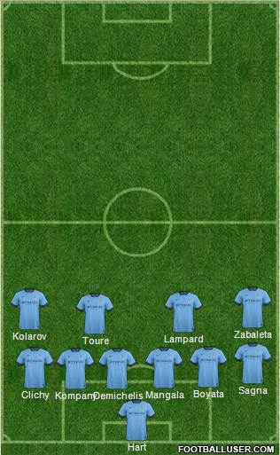 Manchester City Formation 2014